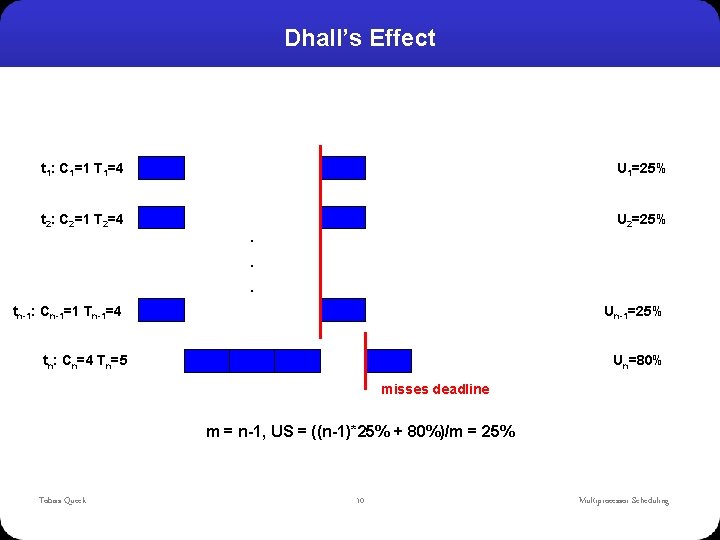 Dhall’s Effect t 1: C 1=1 T 1=4 U 1=25% t 2: C 2=1