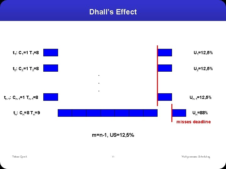 Dhall’s Effect t 1: C 1=1 T 1=8 U 1=12, 5% t 2: C