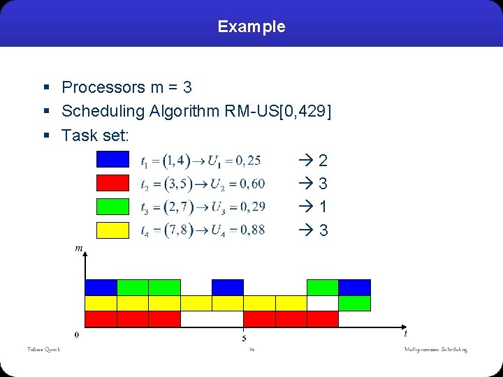 Example § Processors m = 3 § Scheduling Algorithm RM-US[0, 429] § Task set: