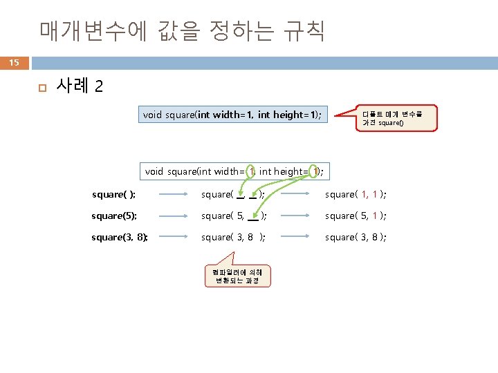 매개변수에 값을 정하는 규칙 15 사례 2 void square(int width=1, int height=1); 디폴트 매개