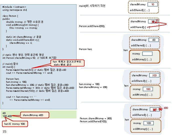 10 60 shared. Money Person: : add. Shared(50); static int shared. Money; // 공금