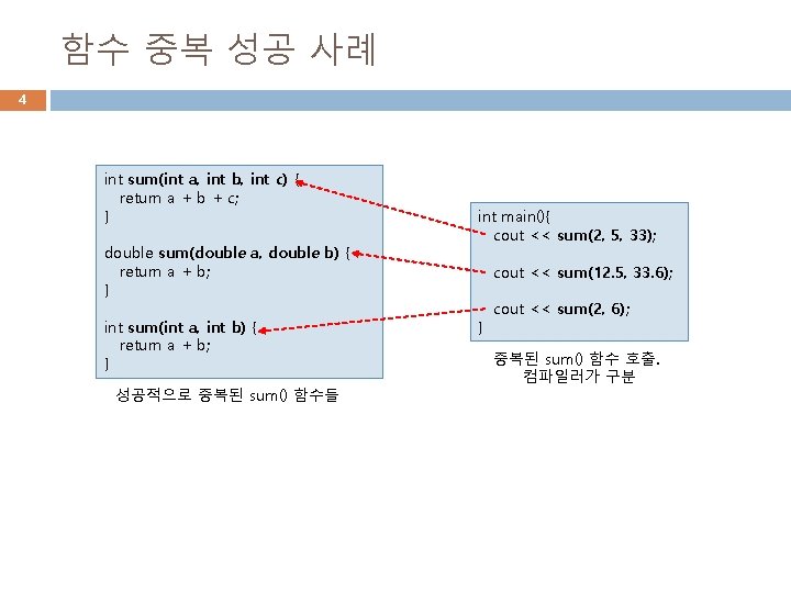 함수 중복 성공 사례 4 int sum(int a, int b, int c) { return