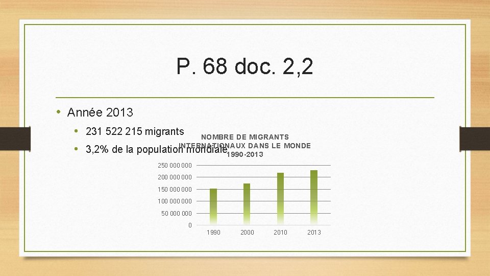 P. 68 doc. 2, 2 • Année 2013 • 231 522 215 migrants NOMBRE