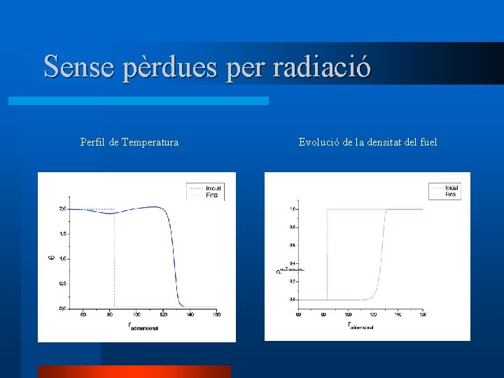 Sense pèrdues per radiació Perfil de Temperatura Evolució de la densitat del fuel 