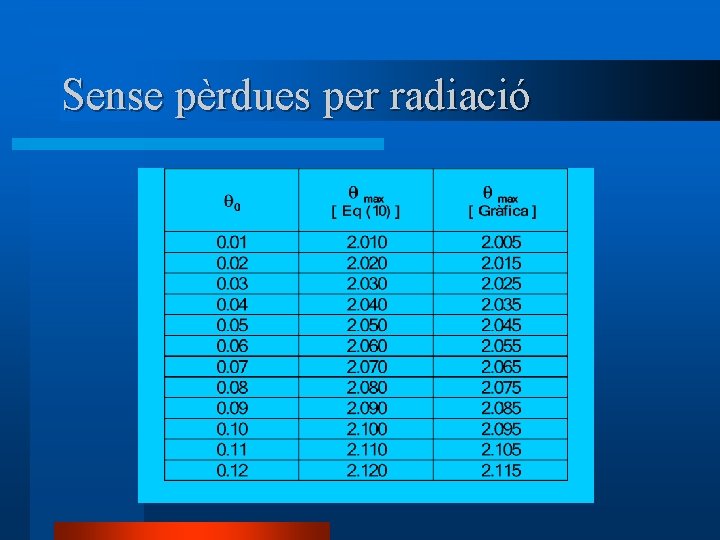 Sense pèrdues per radiació 