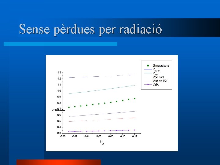 Sense pèrdues per radiació 