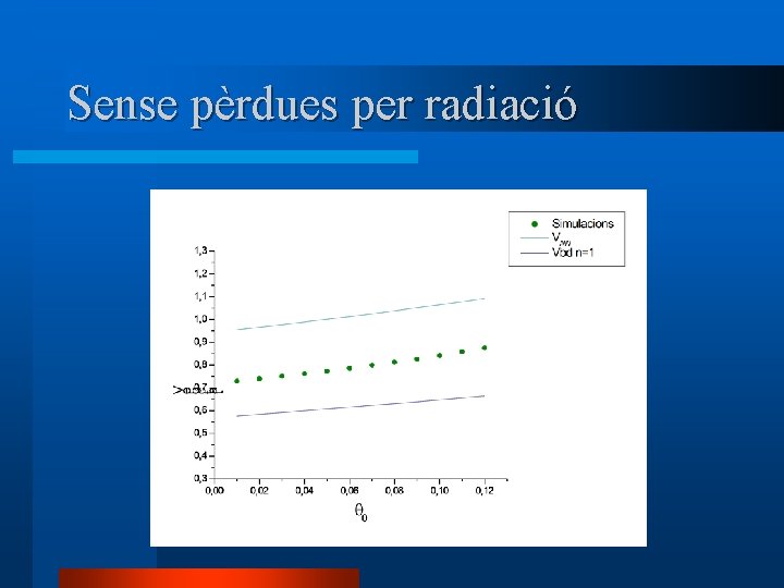 Sense pèrdues per radiació 