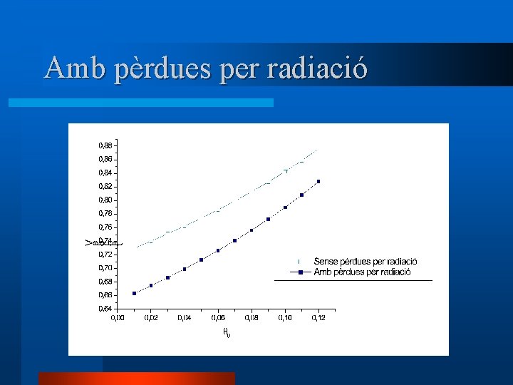 Amb pèrdues per radiació 