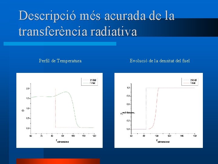 Descripció més acurada de la transferència radiativa Perfil de Temperatura Evolució de la densitat