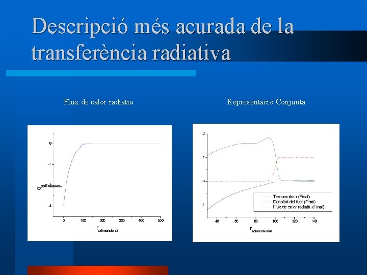 Descripció més acurada de la transferència radiativa Flux de calor radiatiu Representació Conjunta 