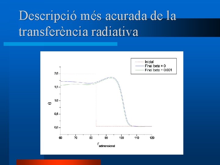 Descripció més acurada de la transferència radiativa 