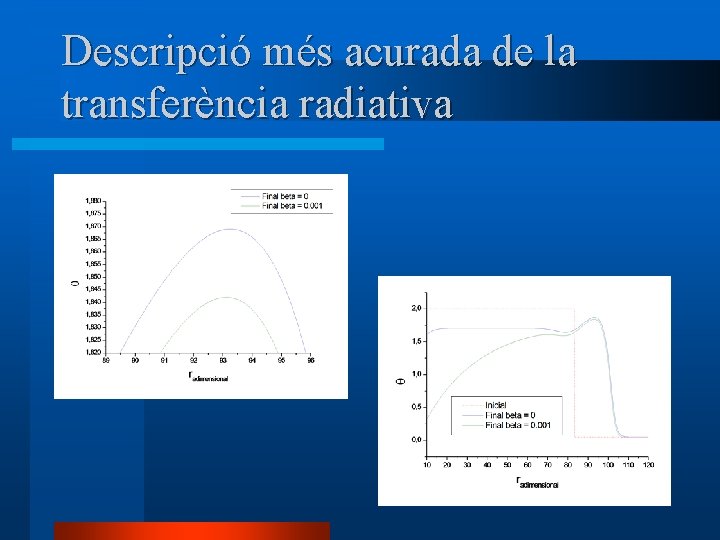 Descripció més acurada de la transferència radiativa 