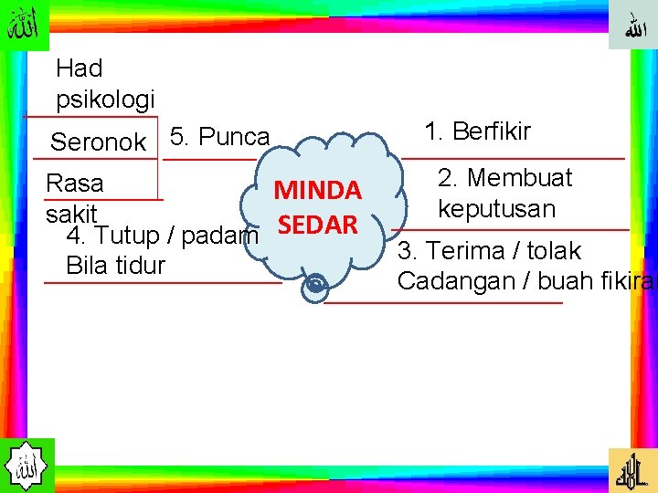 Had psikologi Seronok 5. Punca Rasa MINDA sakit 4. Tutup / padam SEDAR Bila