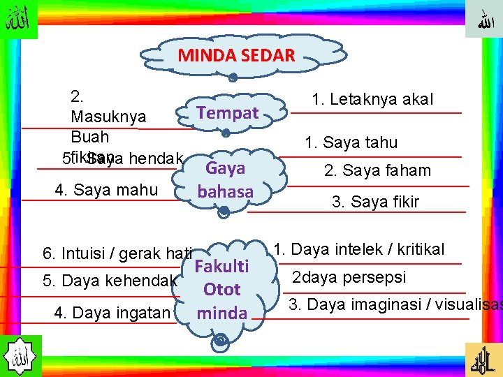 MINDA SEDAR 2. Tempat Masuknya Buah 5. fikiran Saya hendak 4. Saya mahu 6.