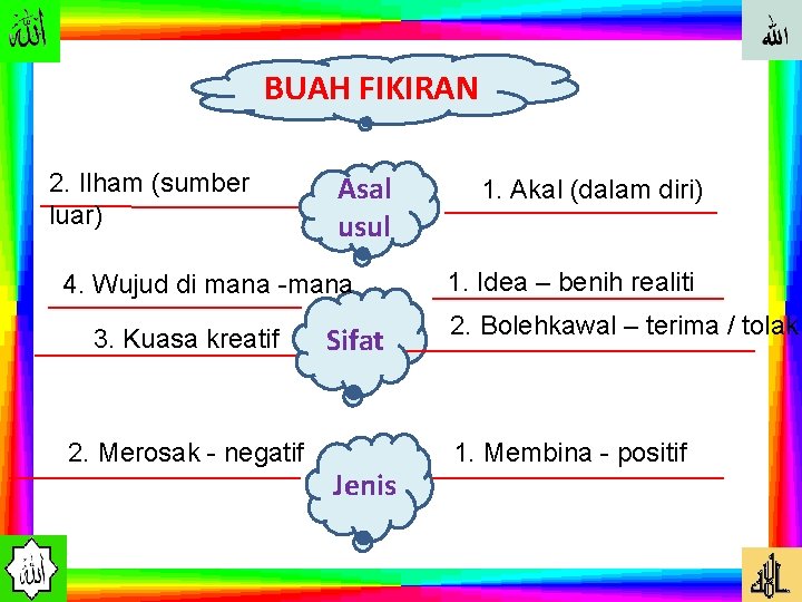 BUAH FIKIRAN 2. Ilham (sumber luar) Asal usul 4. Wujud di mana -mana 3.