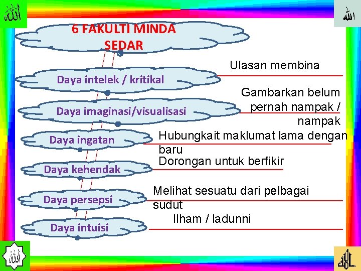 6 FAKULTI MINDA SEDAR Ulasan membina Daya intelek / kritikal Gambarkan belum pernah nampak