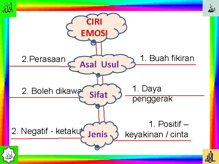 CIRI EMOSI 2. Perasaan Asal Usul 2. Boleh dikawal Sifat 2. Negatif - ketakutan