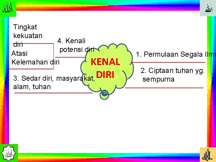 Tingkat kekuatan 4. Kenali diri potensi diri Atasi Kelemahan diri KENAL 3. Sedar diri,