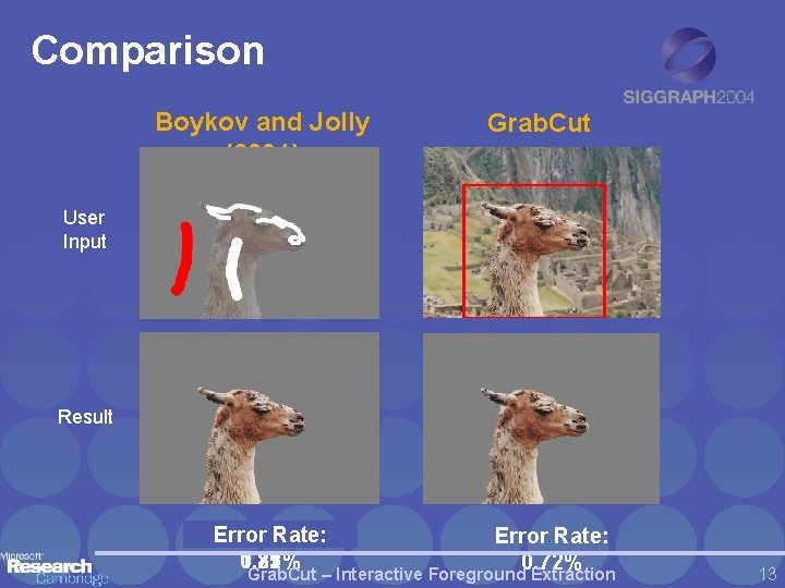 Comparison Boykov and Jolly (2001) Grab. Cut User Input Result Error Rate: 1. 87%