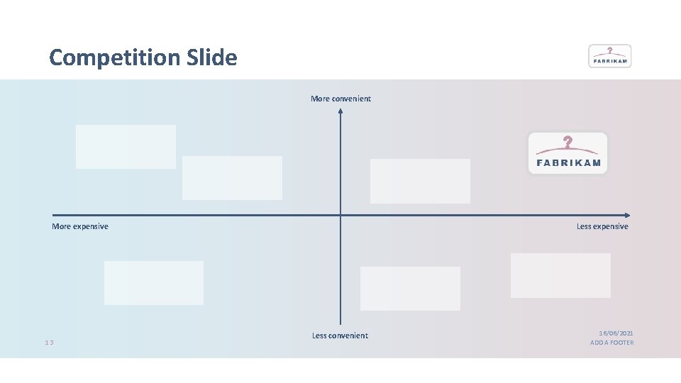 Competition Slide More convenient More expensive 13 Less expensive Less convenient 16/06/2021 ADD A Competition Slide More convenient More expensive 13 Less expensive Less convenient 16/06/2021 ADD A