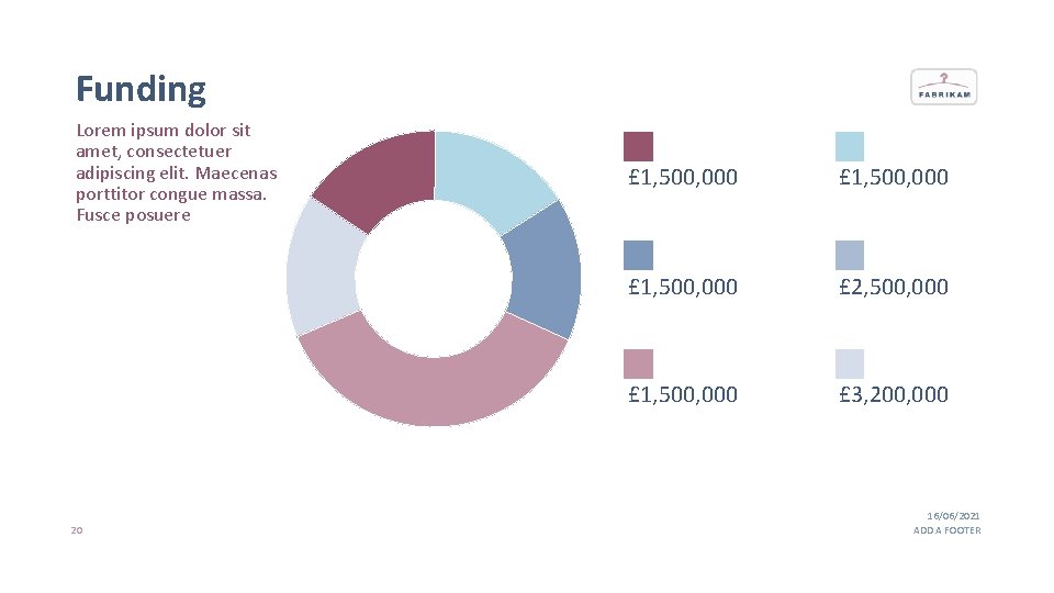 Funding Lorem ipsum dolor sit amet, consectetuer adipiscing elit. Maecenas porttitor congue massa. Fusce