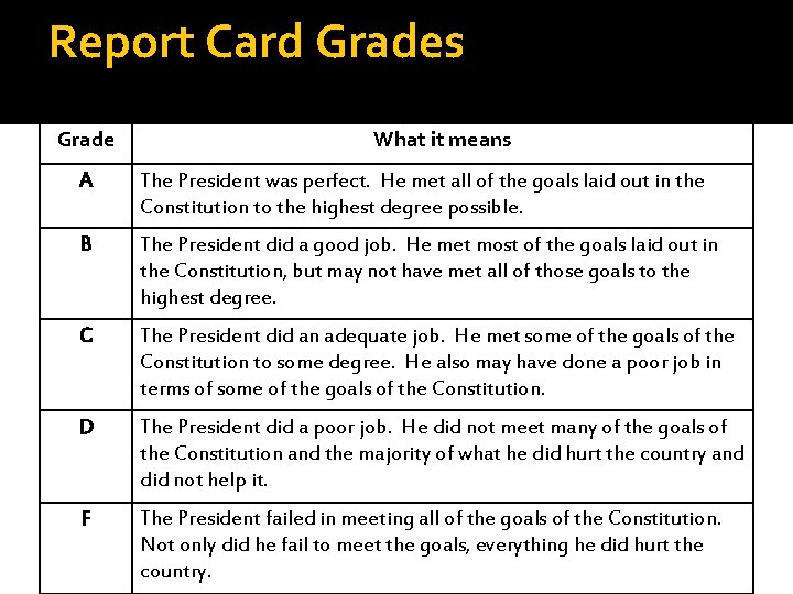 Report Card Grades Grade What it means A The President was perfect. He met