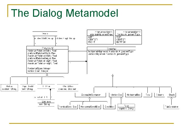 The Dialog Metamodel 