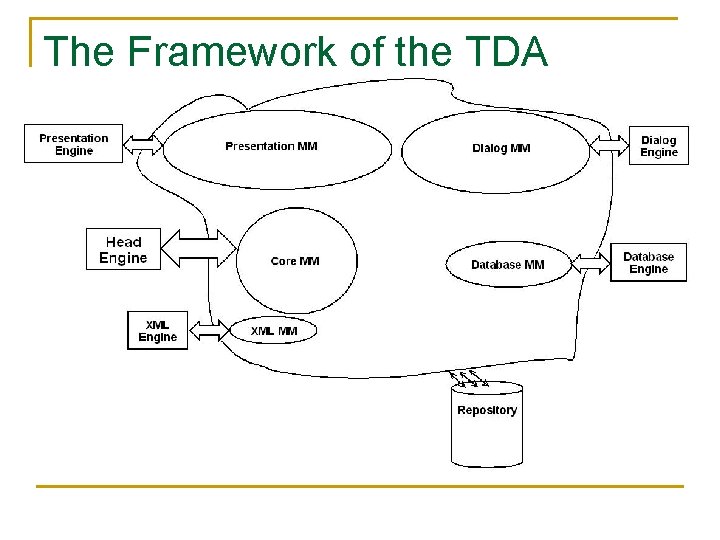 The Framework of the TDA 