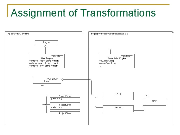 Assignment of Transformations 