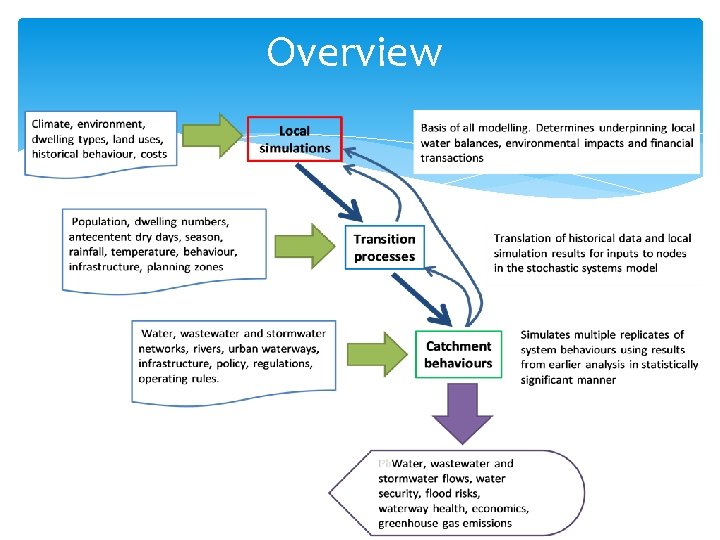 A Systems Framework of Big Data for Analysis