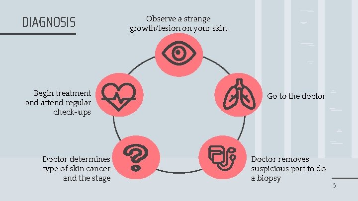 DIAGNOSIS Begin treatment and attend regular check-ups Doctor determines type of skin cancer and