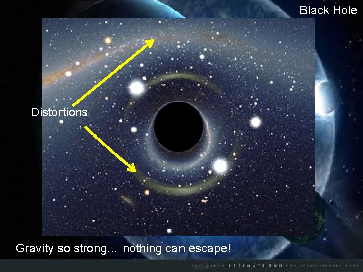 Black Hole Distortions Gravity so strong… nothing can escape! 