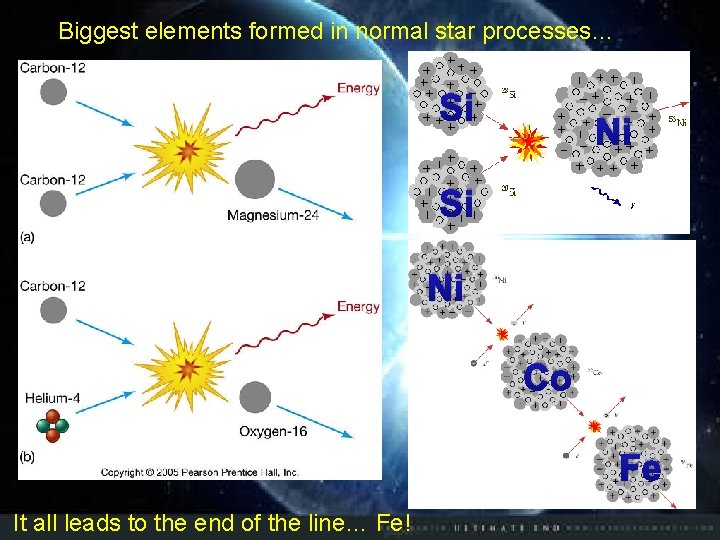 Biggest elements formed in normal star processes… Si Ni Co Fe It all leads