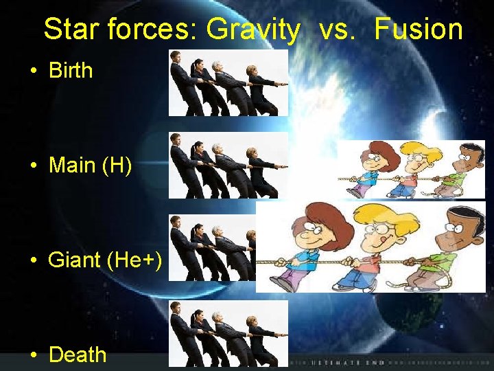 Star forces: Gravity vs. Fusion • Birth • Main (H) • Giant (He+) •