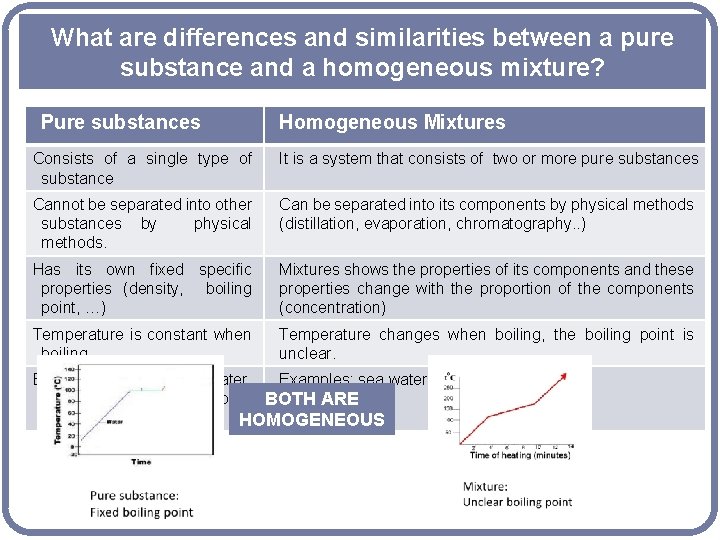 What are differences and similarities between a pure substance and a homogeneous mixture? Pure