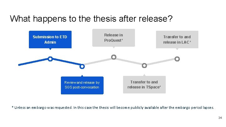 What happens to thesis after release? Submission to ETD Admin Review and release by