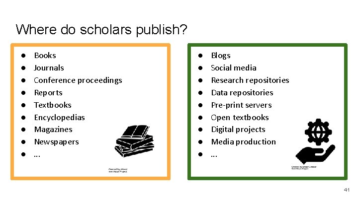 Where do scholars publish? ● ● ● ● ● Books Journals Conference proceedings Reports