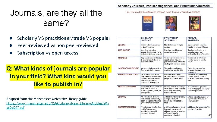 Journals, are they all the same? ● Scholarly VS practitioner/trade VS popular ● Peer-reviewed