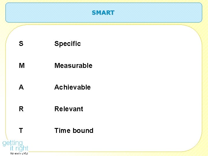 SMART S Specific M Measurable A Achievable R Relevant T Time bound 