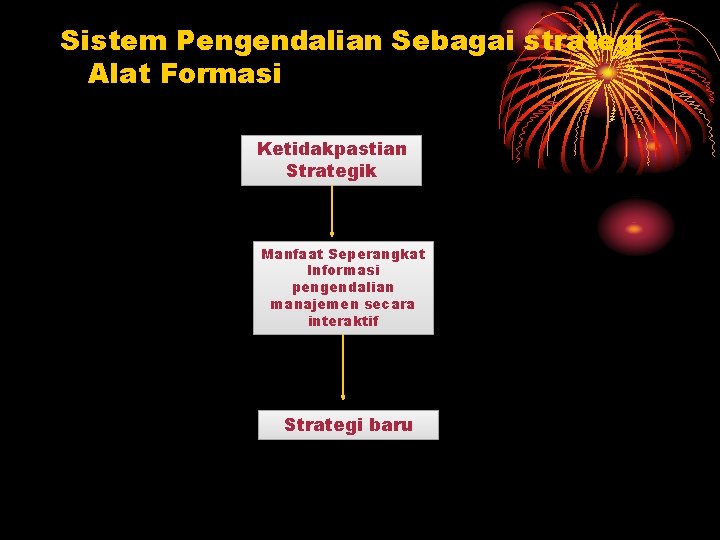 Sistem Pengendalian Sebagai strategi Alat Formasi Ketidakpastian Strategik Manfaat Seperangkat Informasi pengendalian manajemen secara