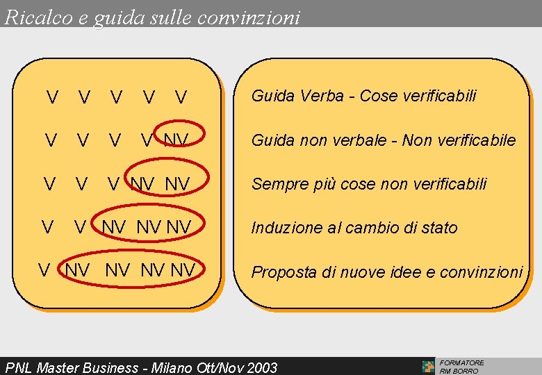 Ricalco e guida sulle convinzioni V V V V V NV NV V V