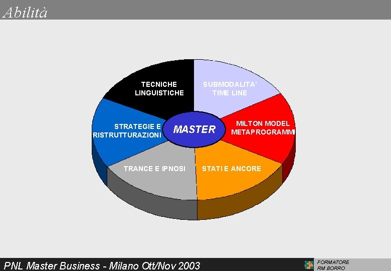 Abilità TECNICHE LINGUISTICHE STRATEGIE E RISTRUTTURAZIONI SUBMODALITA’ TIME LINE MASTER TRANCE E IPNOSI PNL