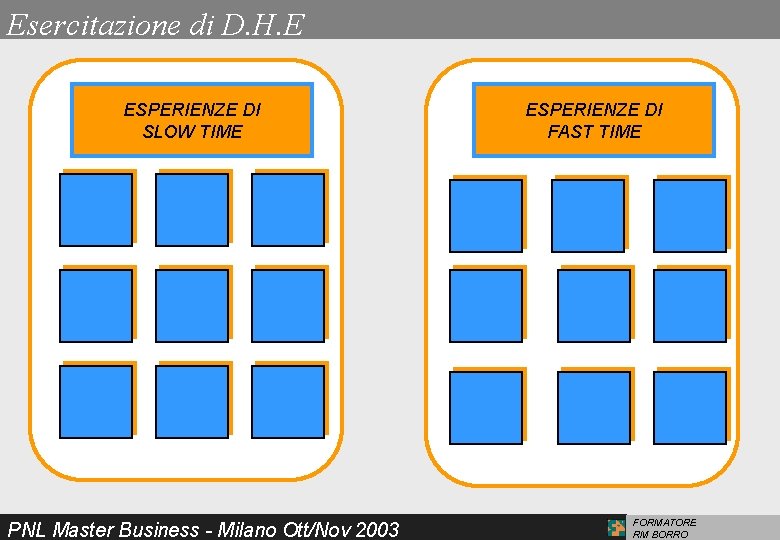 Esercitazione di D. H. E ESPERIENZE DI SLOW TIME PNL Master Business - Milano