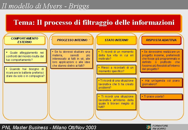 Il modello di Myers - Briggs Tema: Il processo di filtraggio delle informazioni COMPORTAMENTO