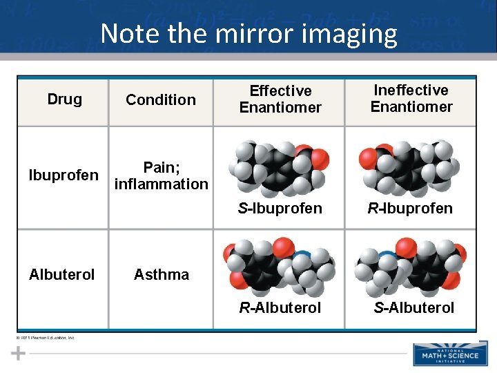 Note the mirror imaging Drug Condition Ibuprofen Pain; inflammation Albuterol Effective Enantiomer Ineffective Enantiomer