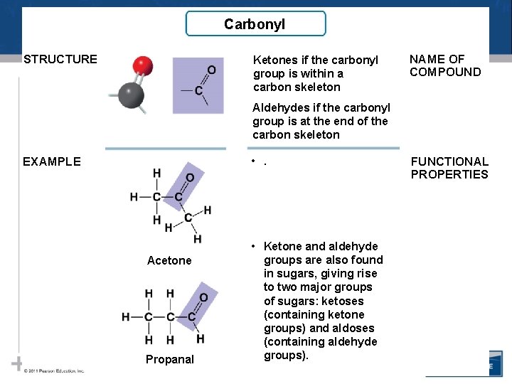 Carbonyl STRUCTURE Ketones if the carbonyl group is within a carbon skeleton NAME OF