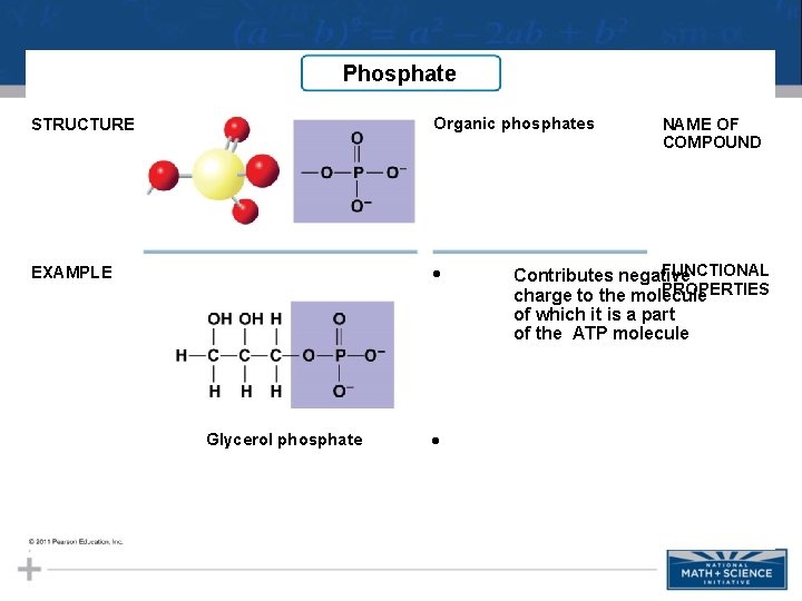 Phosphate STRUCTURE Organic phosphates EXAMPLE • Glycerol phosphate • NAME OF COMPOUND FUNCTIONAL Contributes