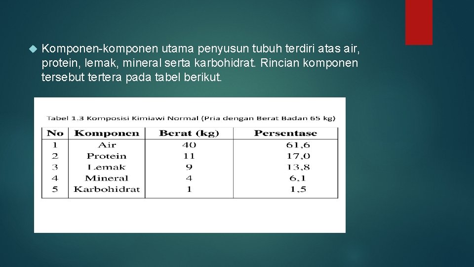  Komponen-komponen utama penyusun tubuh terdiri atas air, protein, lemak, mineral serta karbohidrat. Rincian