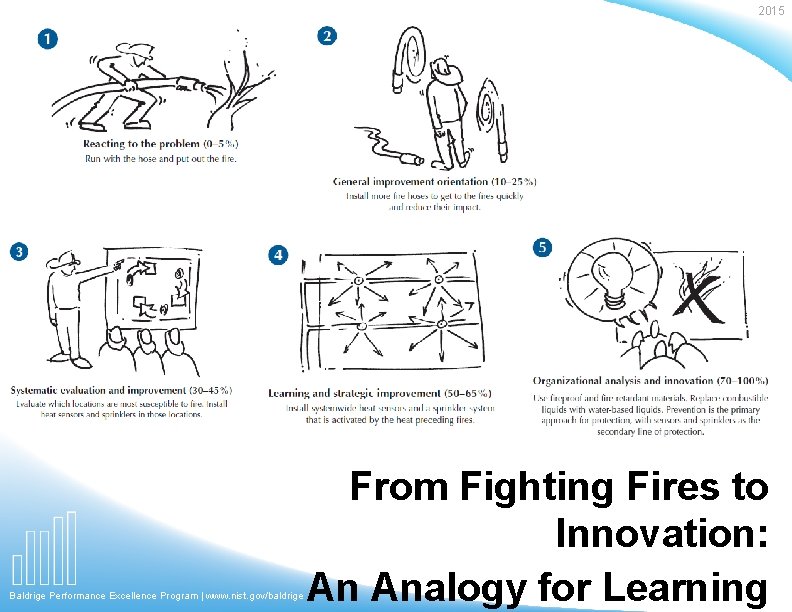 2015 Baldrige Performance Excellence Program | www. nist. gov/baldrige From Fighting Fires to Innovation: