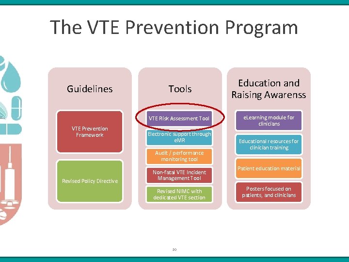 The VTE Prevention Program Guidelines VTE Prevention Framework Tools Education and Raising Awarenss VTE